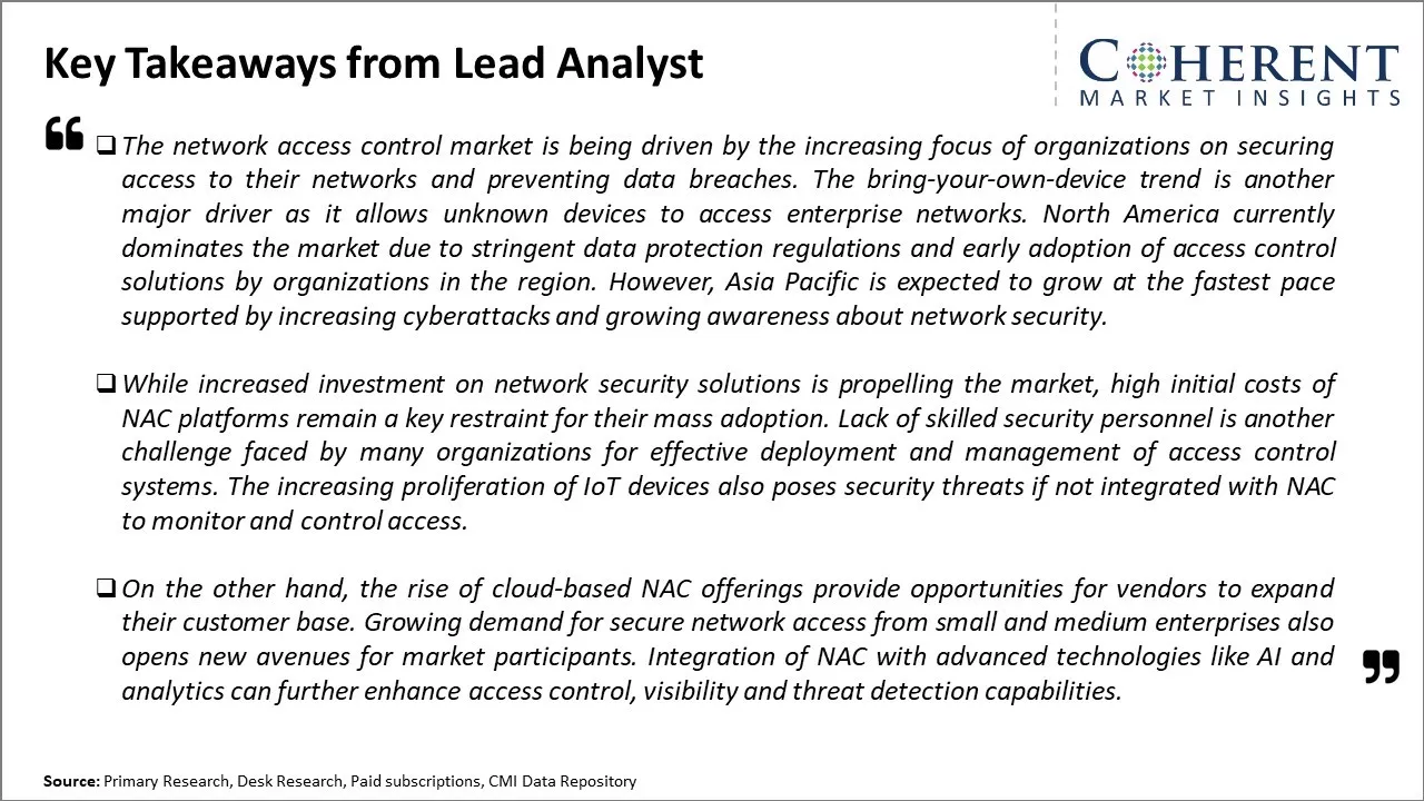 Network Access Control Market Key Takeaways From Lead Analyst