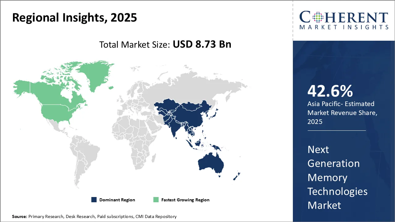 Next Generation Memory Technologies Market Regional Insights