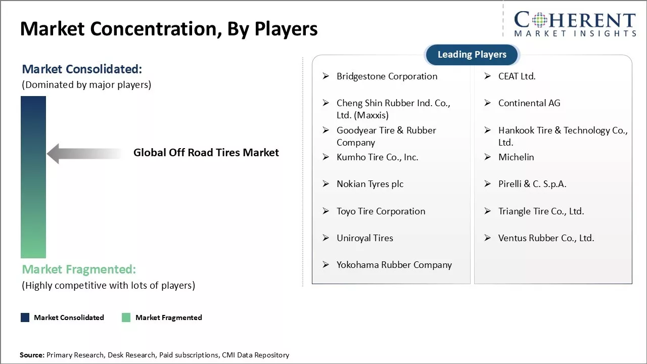 Off Road Tires Market Concentration By Players