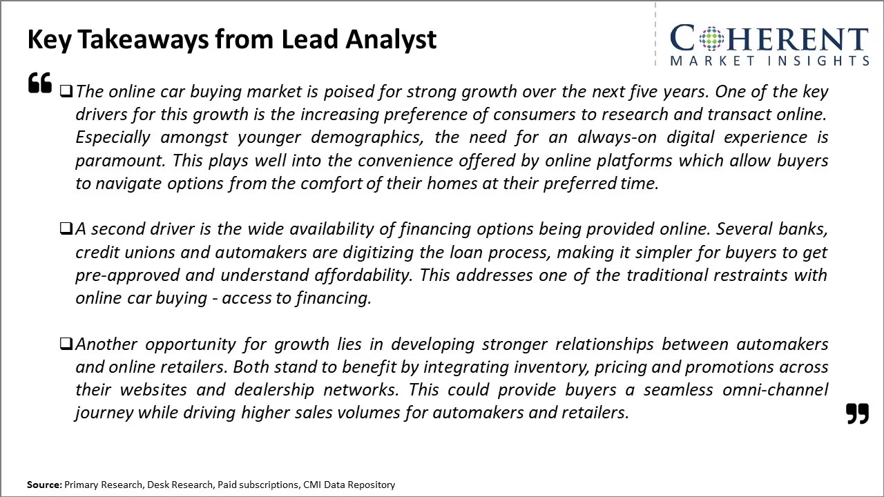 Online Car Buying Market Key Takeaways From Lead Analyst