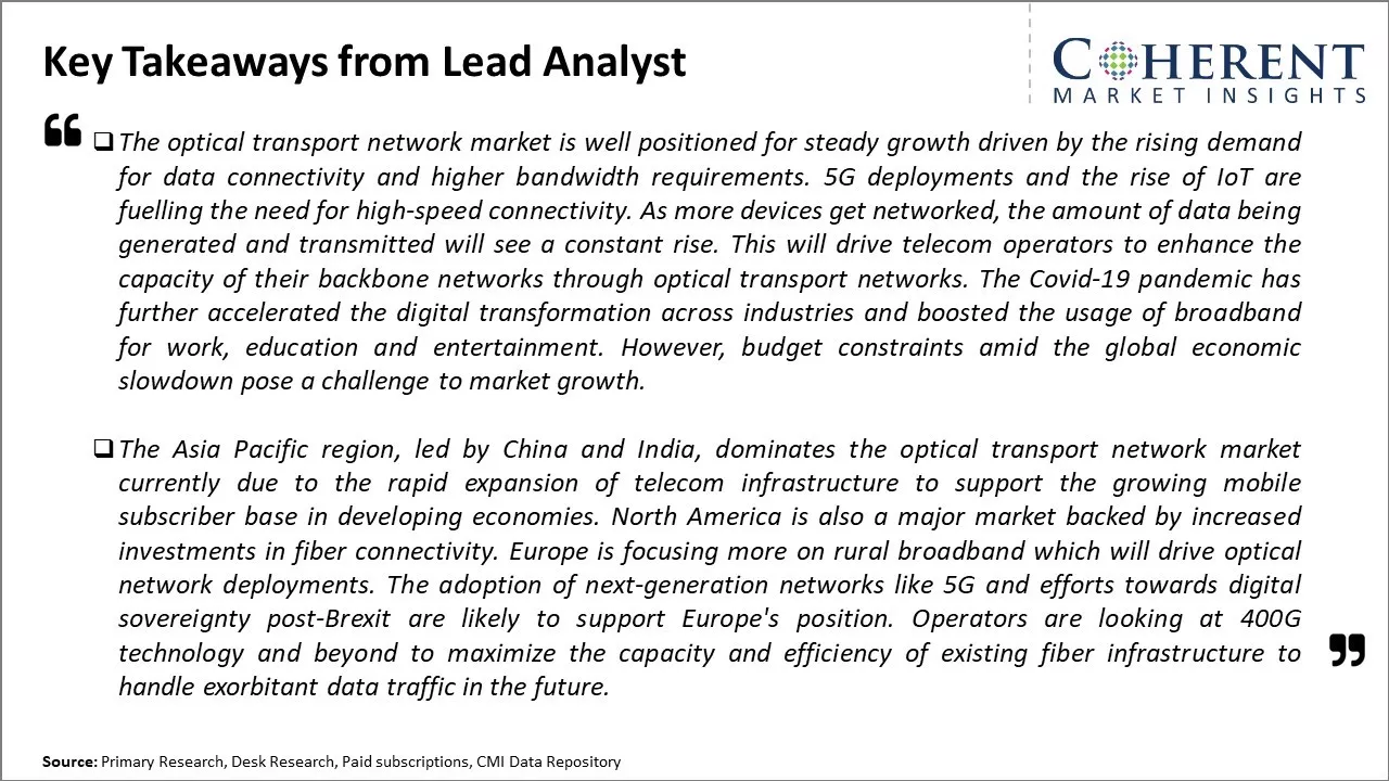 Optical Transport Network Market Key Takeaways From Lead Analyst