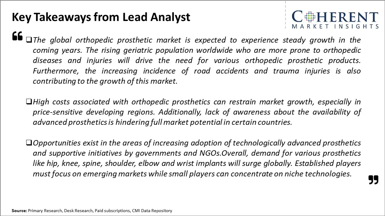 Orthopedic Prosthetic Market Key Takeaways From Lead Analyst