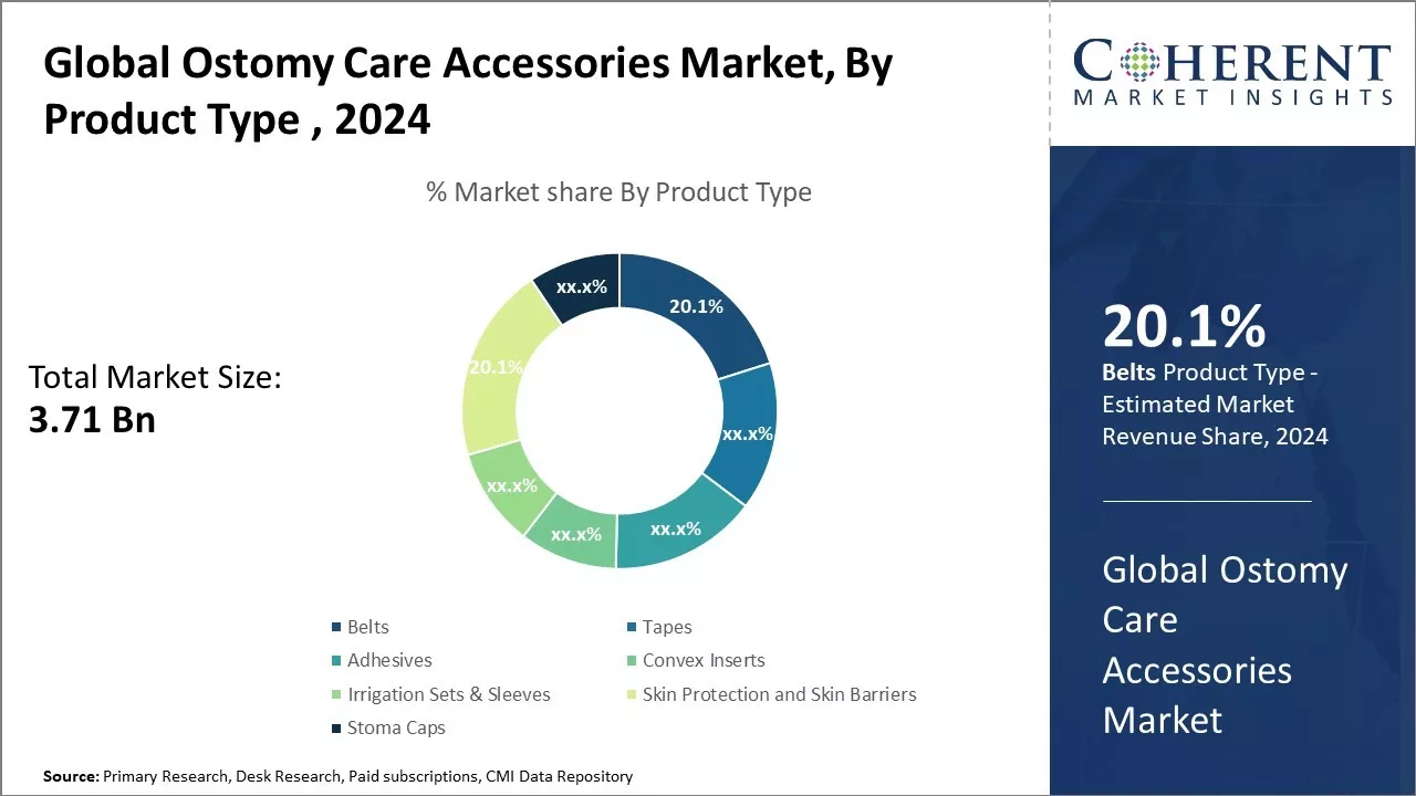 Ostomy Care Accessories Market By Product Type