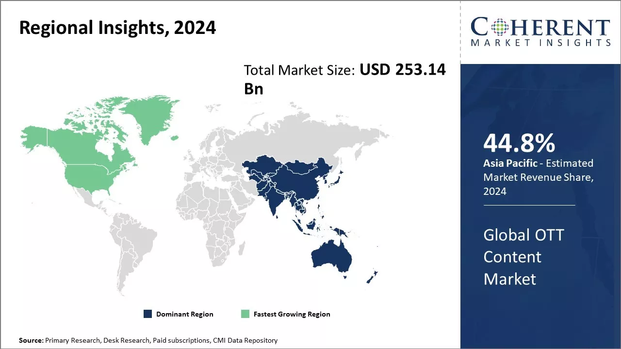 OTT Content Market Regional Insights