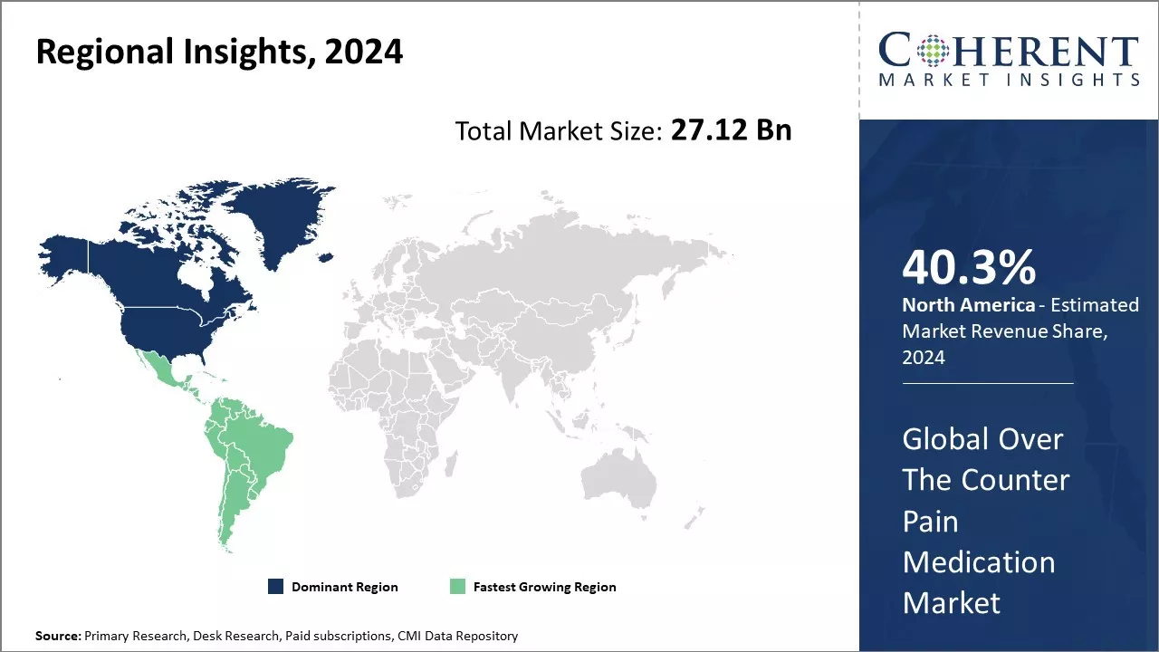 Over the Counter Pain Medication Market Regional Insights