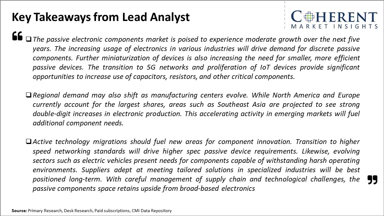 Passive Electronic Components Market Key Takeaways From Lead Analyst