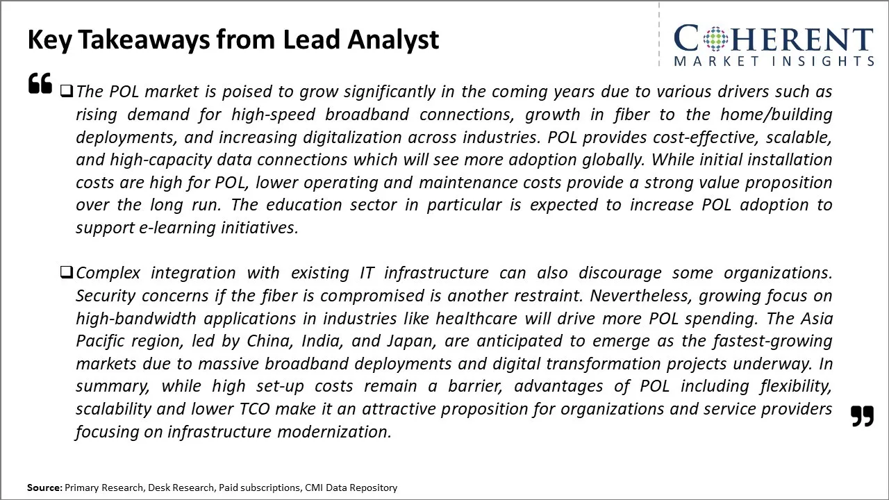 Passive Optical LAN (POL) Market Key Takeaways From Lead Analyst