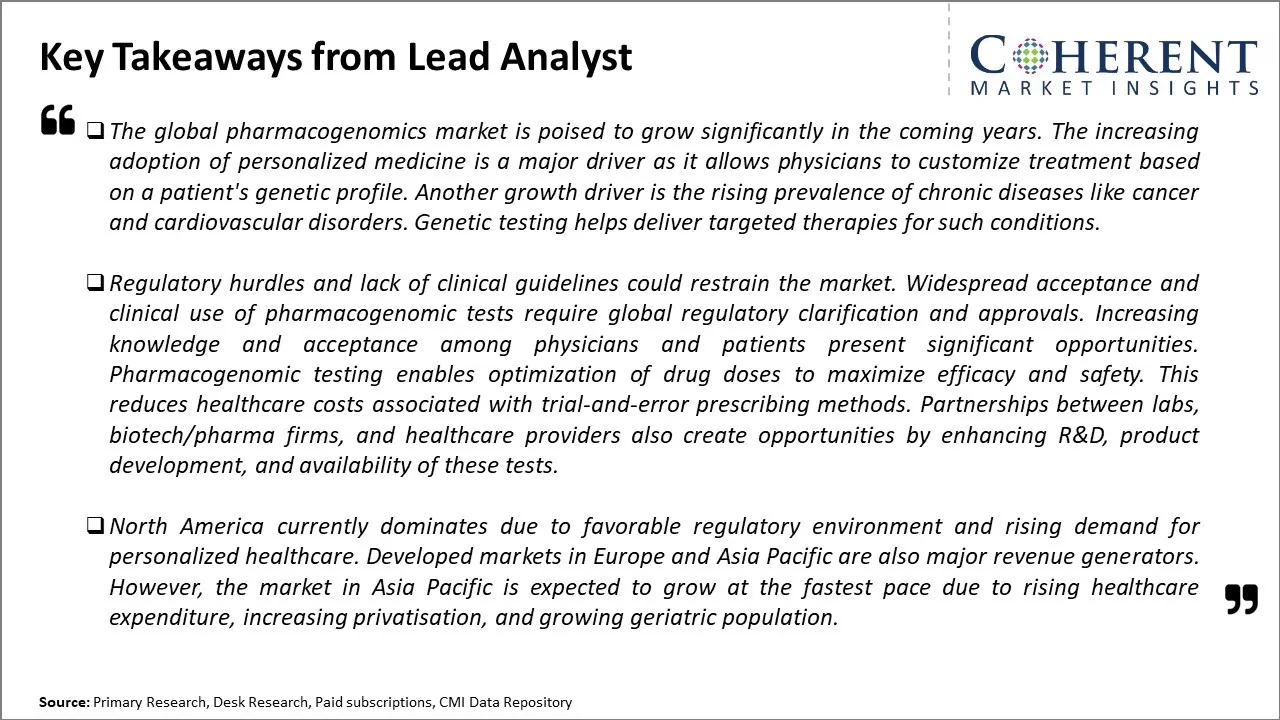 Pharmacogenomics Market Key Takeaways From Lead Analyst