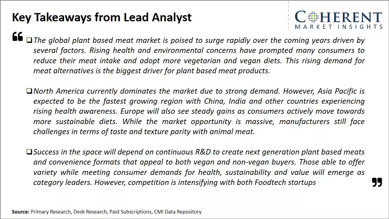 Plant Based Meat Market Key Takeaways From Lead Analyst