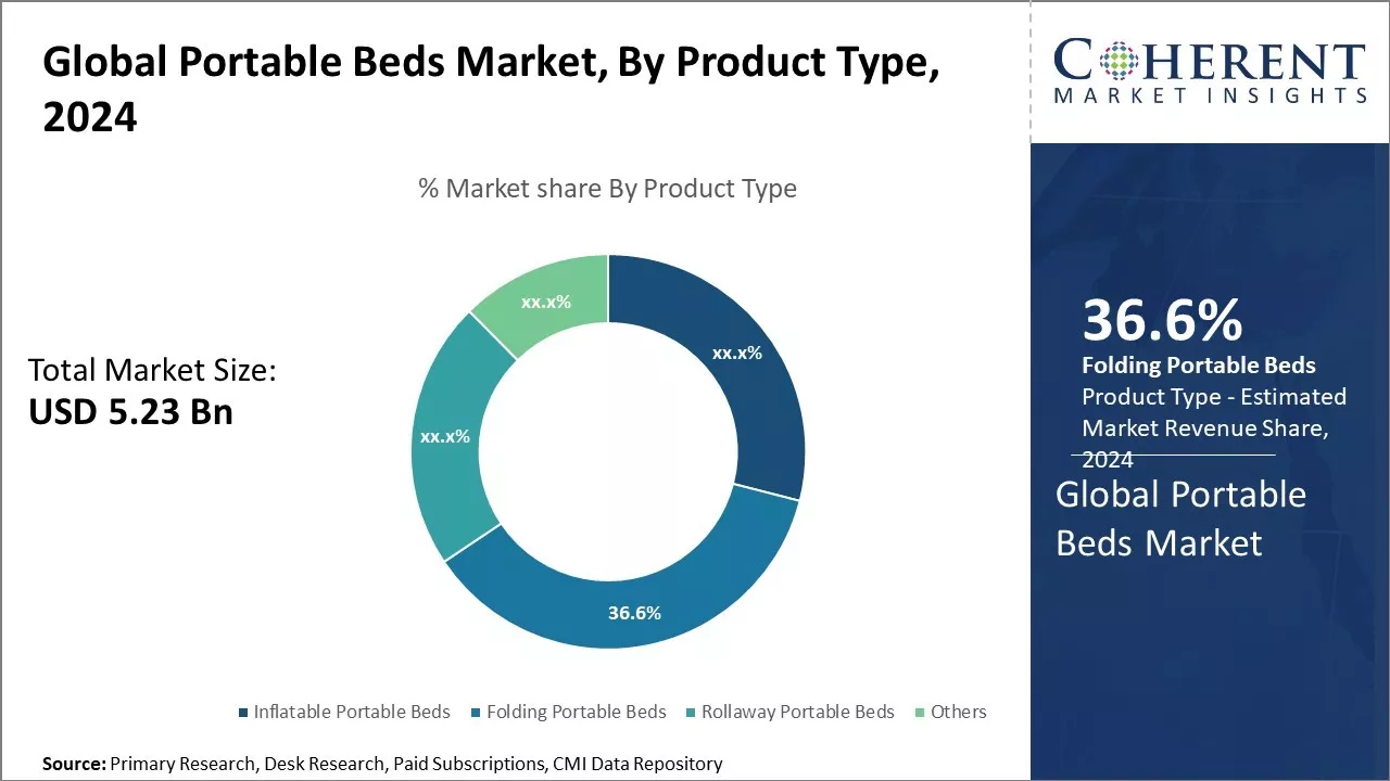 Portable Beds Market By Product Type