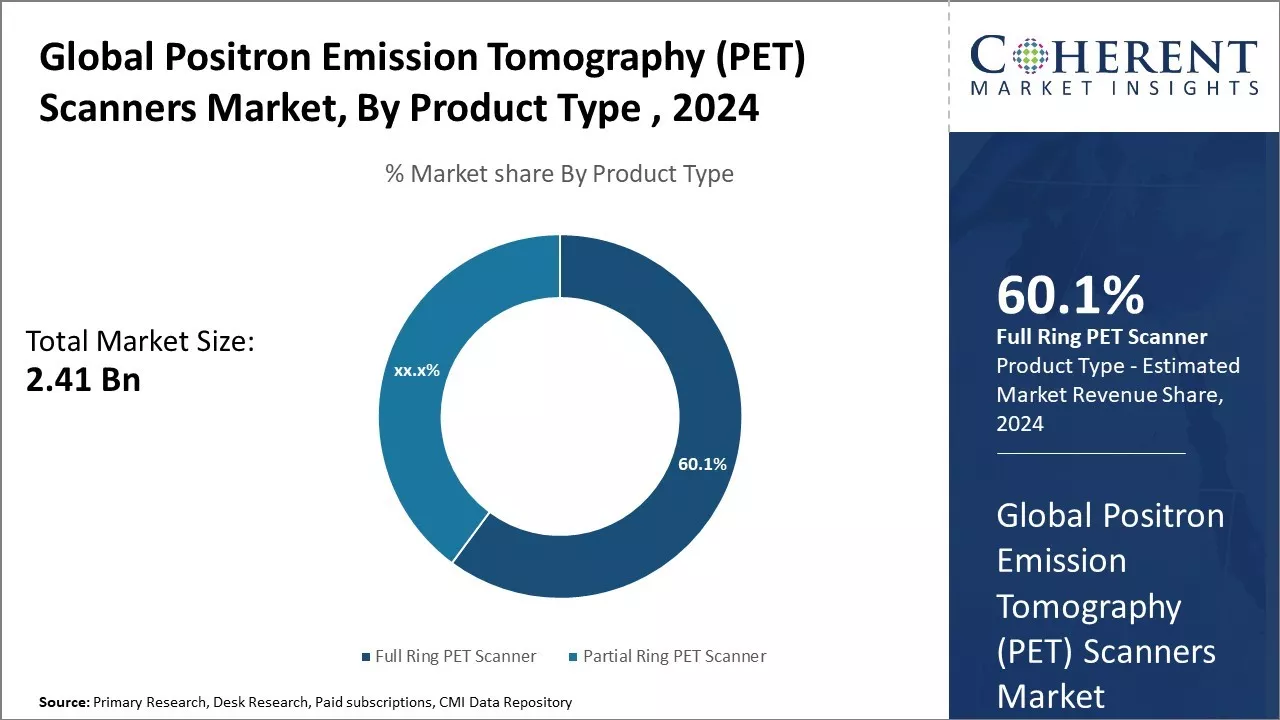 Positron Emission Tomography (PET) Scanners Market By Product Type