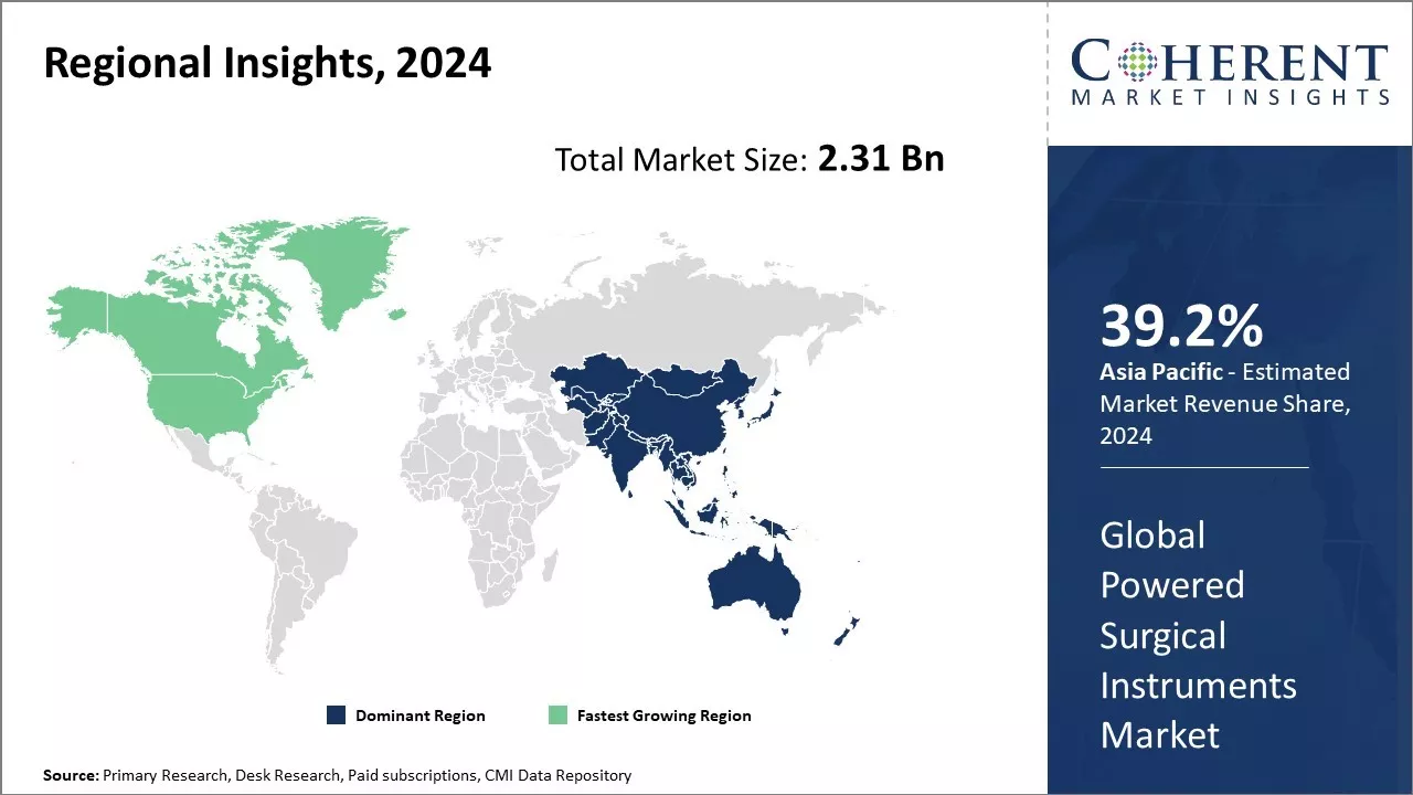Powered Surgical Instruments Market Regional Insights