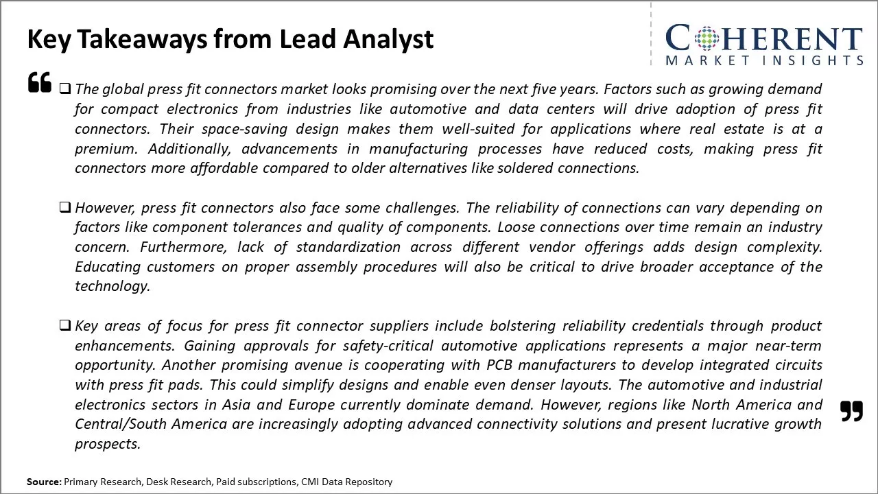 Press Fit Connectors Market Key Takeaways From Lead Analyst