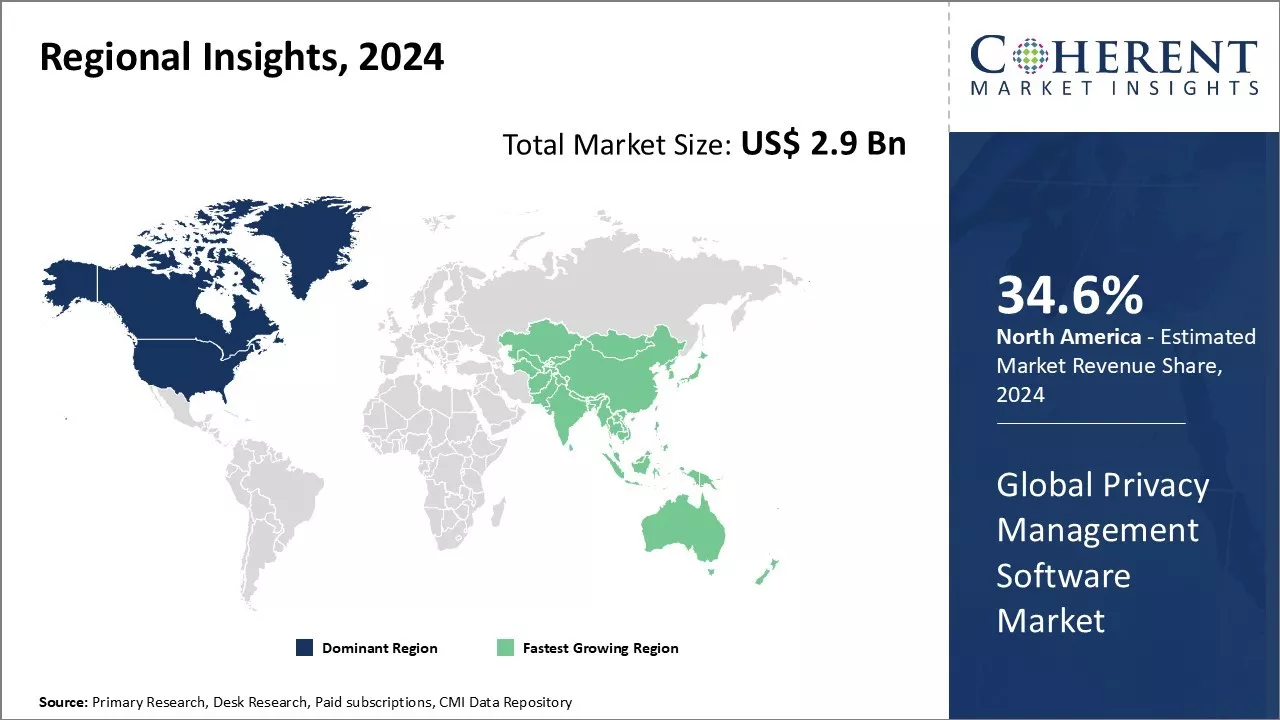 Privacy Management Software Market Regional Insights