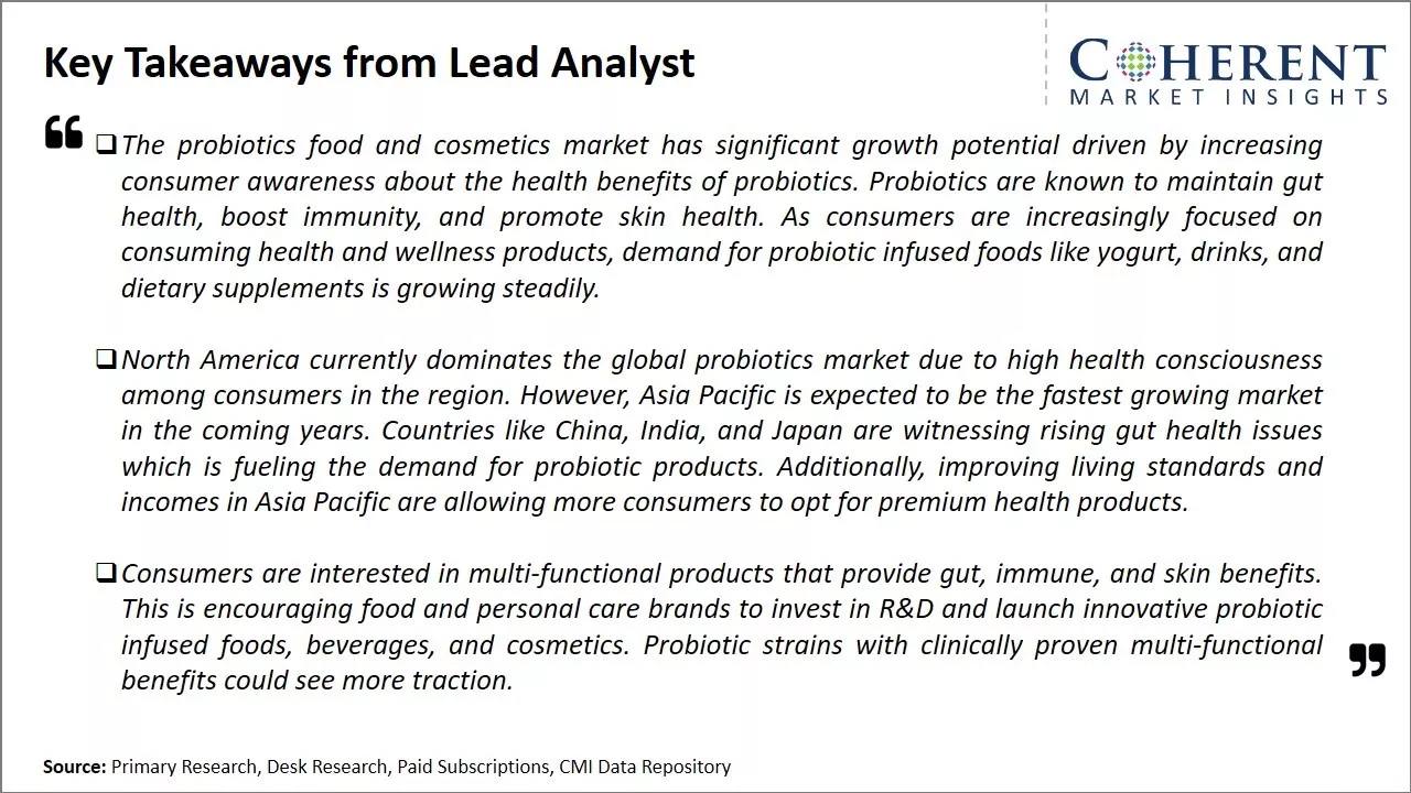 Probiotics Food And Cosmetics Market Key Takeaways From Lead Analyst