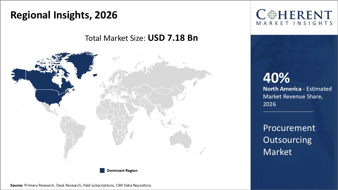 Procurement Outsourcing Market Regional Insights Procurement Outsourcing Market Regional Insights