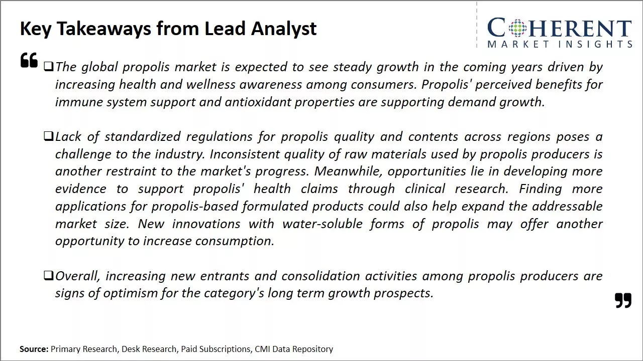 Propolis Market Key Takeaways From Lead Analyst