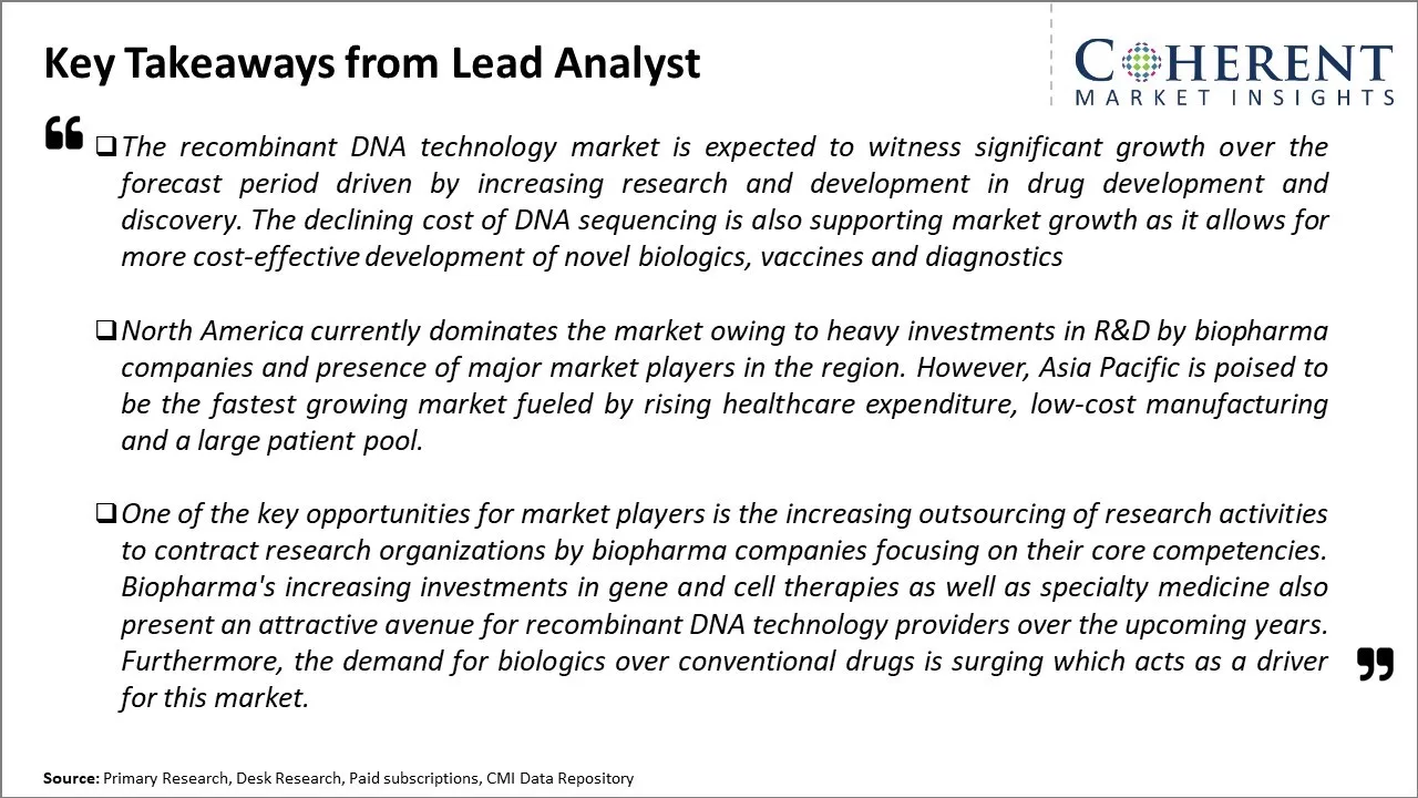 Recombinant Dna Technology Market Key Takeaways From Lead Analyst