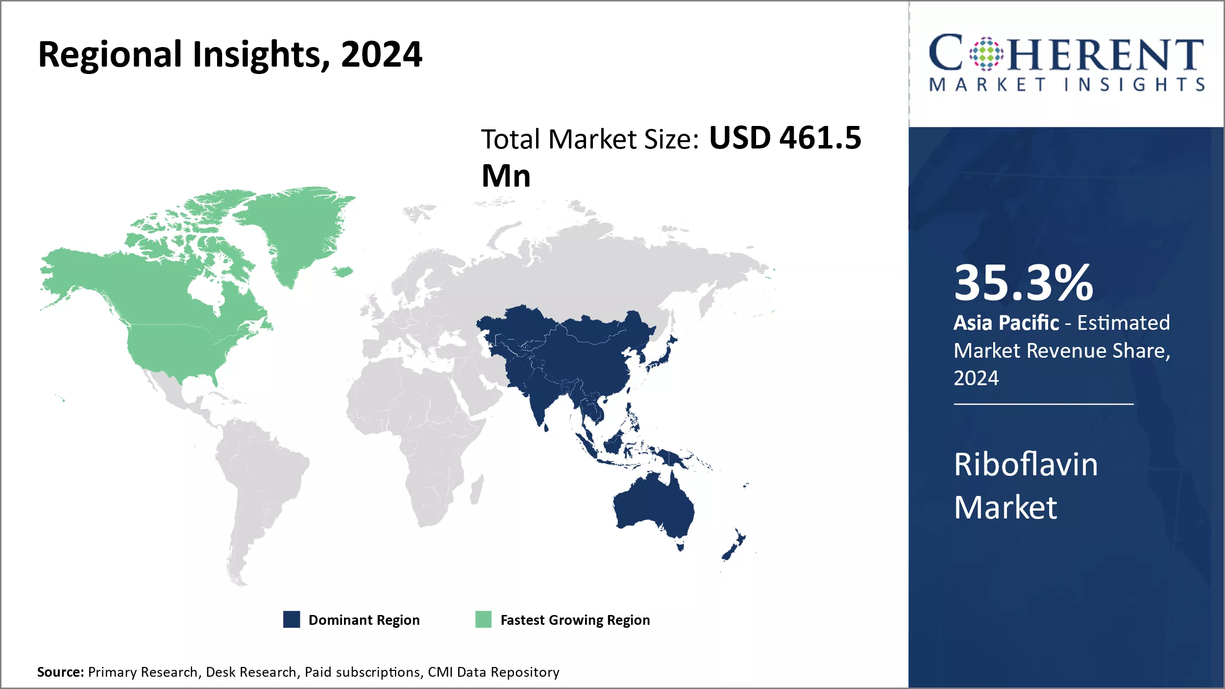 Riboflavin Market Regional Insights