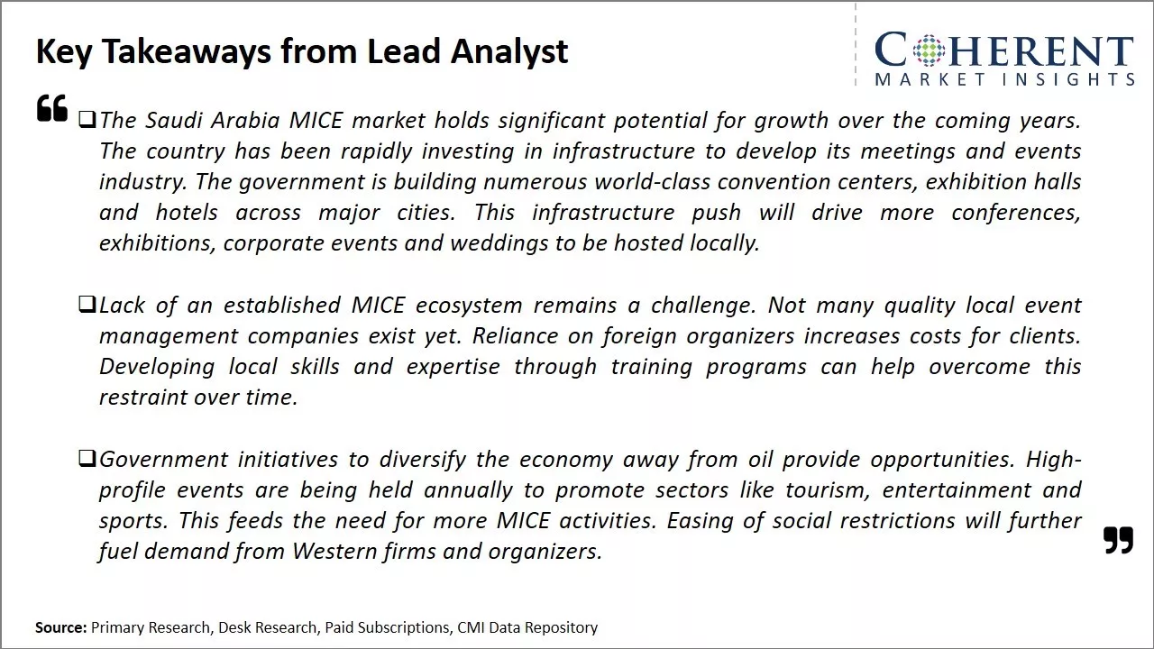 Saudi Arabia Meetings, Incentives, Conferences and Exhibitions (MICE) Market Key Takeaways From Lead Analyst