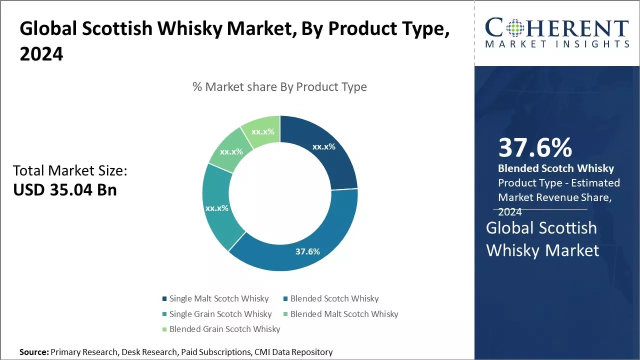 Scottish Whisky Market By Product Type