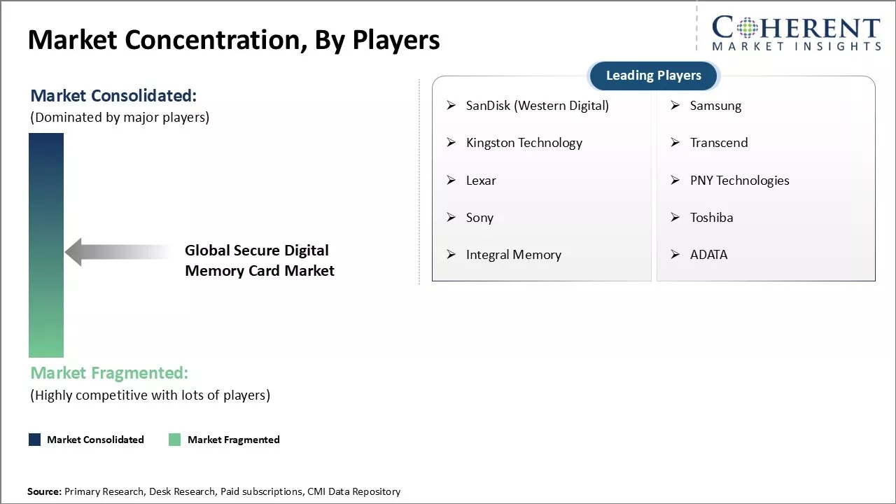 Secure Digital Memory Card Market Concentration By Players