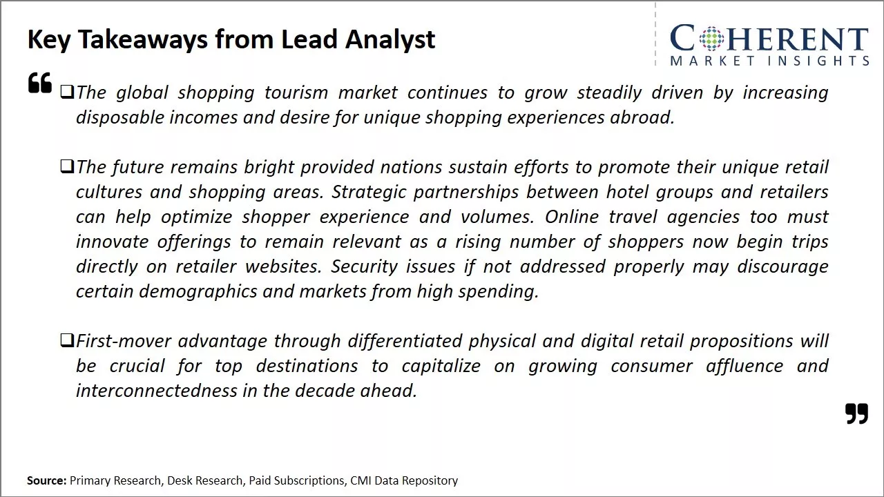 Shopping Tourism Market Key Takeaways From Lead Analyst