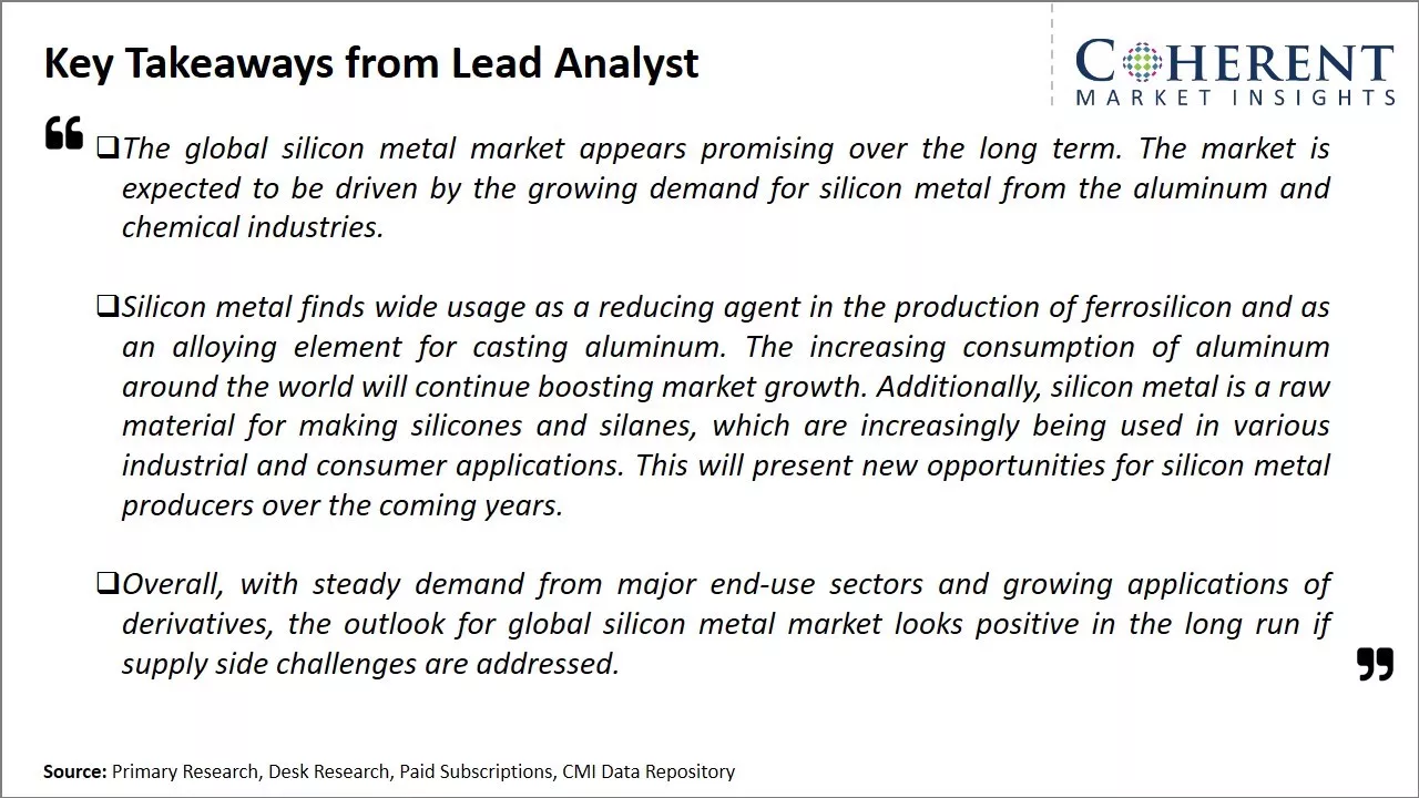 Silicon Metal Market Key Takeaways From Lead Analyst