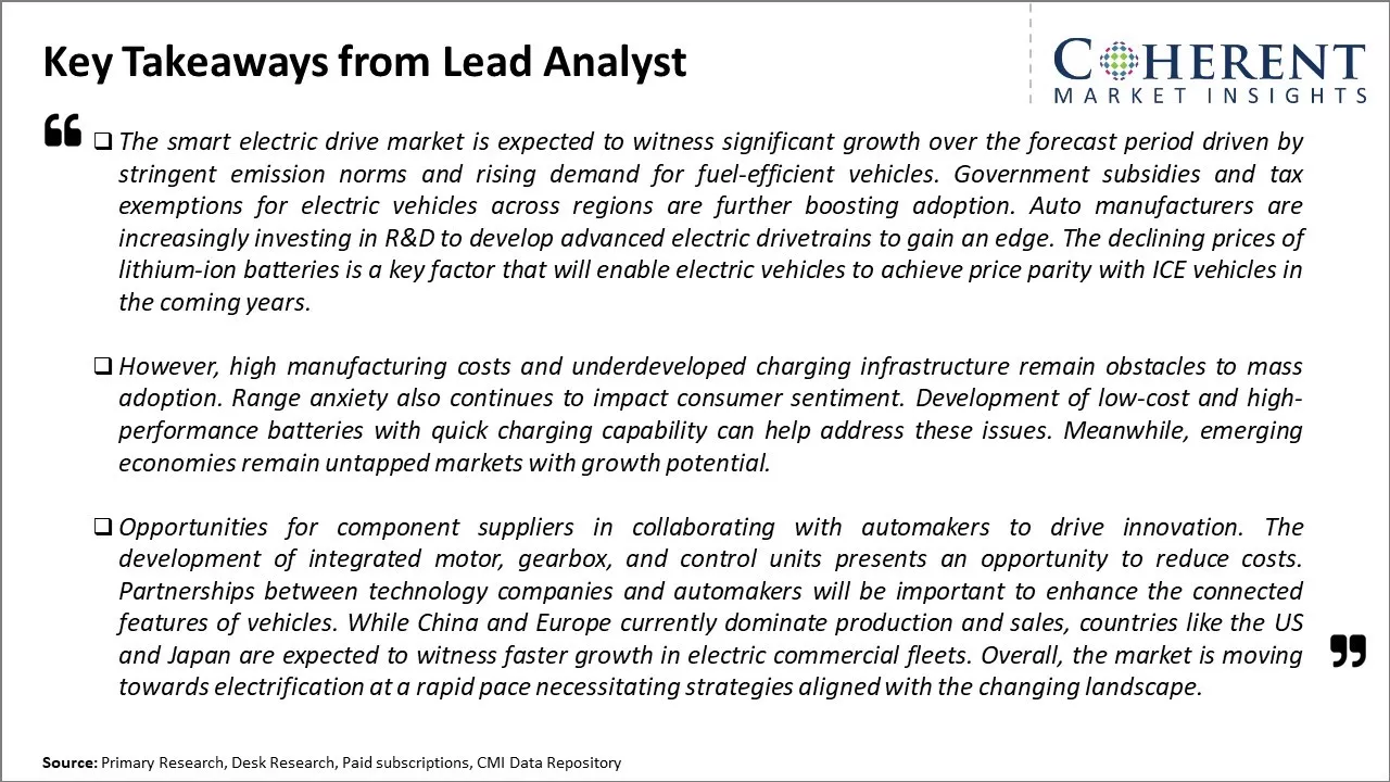 Smart Electric Drive Market Key Takeaways From Lead Analyst