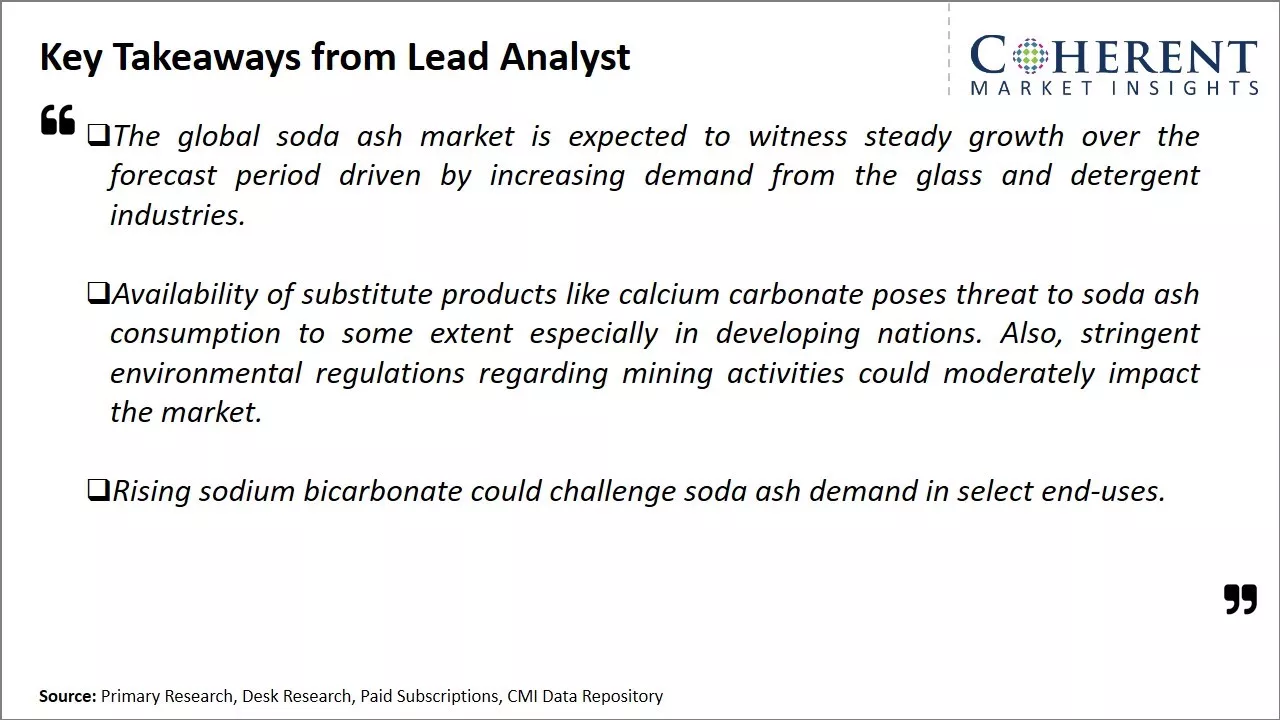 Soda Ash Market Key Takeaways From Lead Analyst