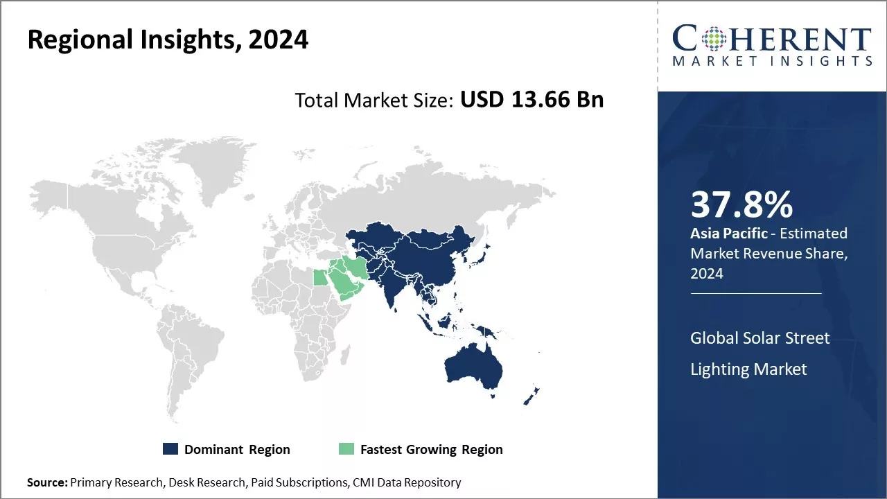 Solar Street Lighting Market Regional Insights