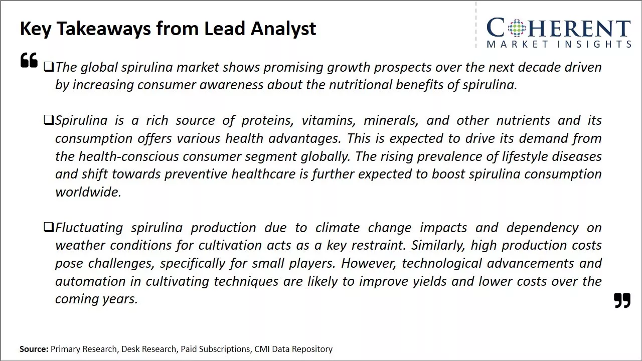 Spirulina Market Key Takeaways From Lead Analyst