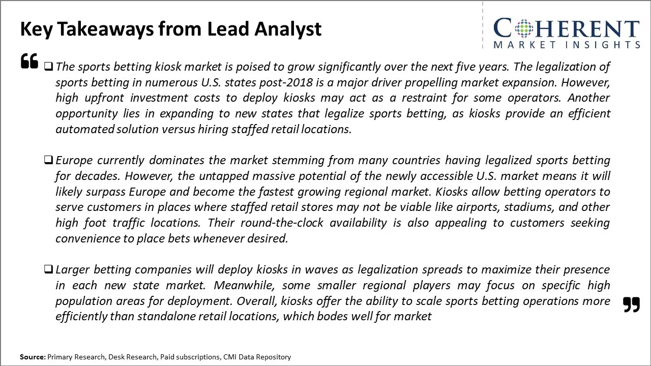Sports Betting Kiosk Market Key Takeaways From Lead Analyst