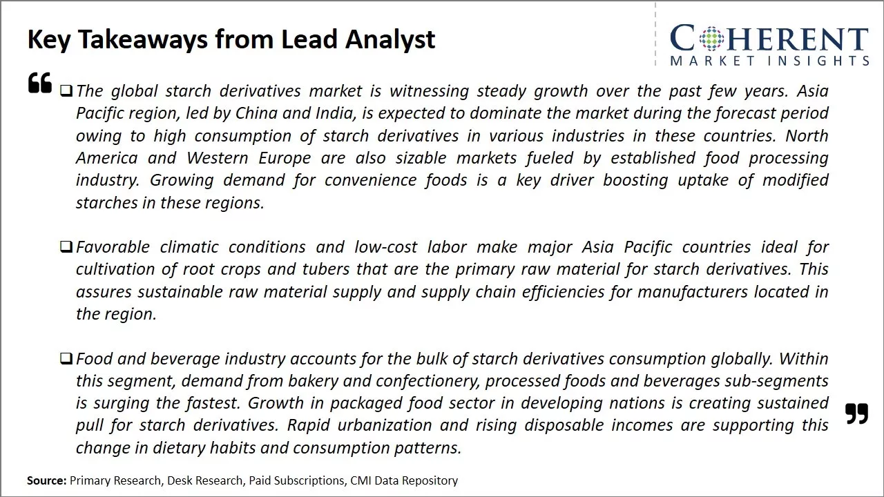 Starch Derivatives Market Key Takeaways From Lead Analyst