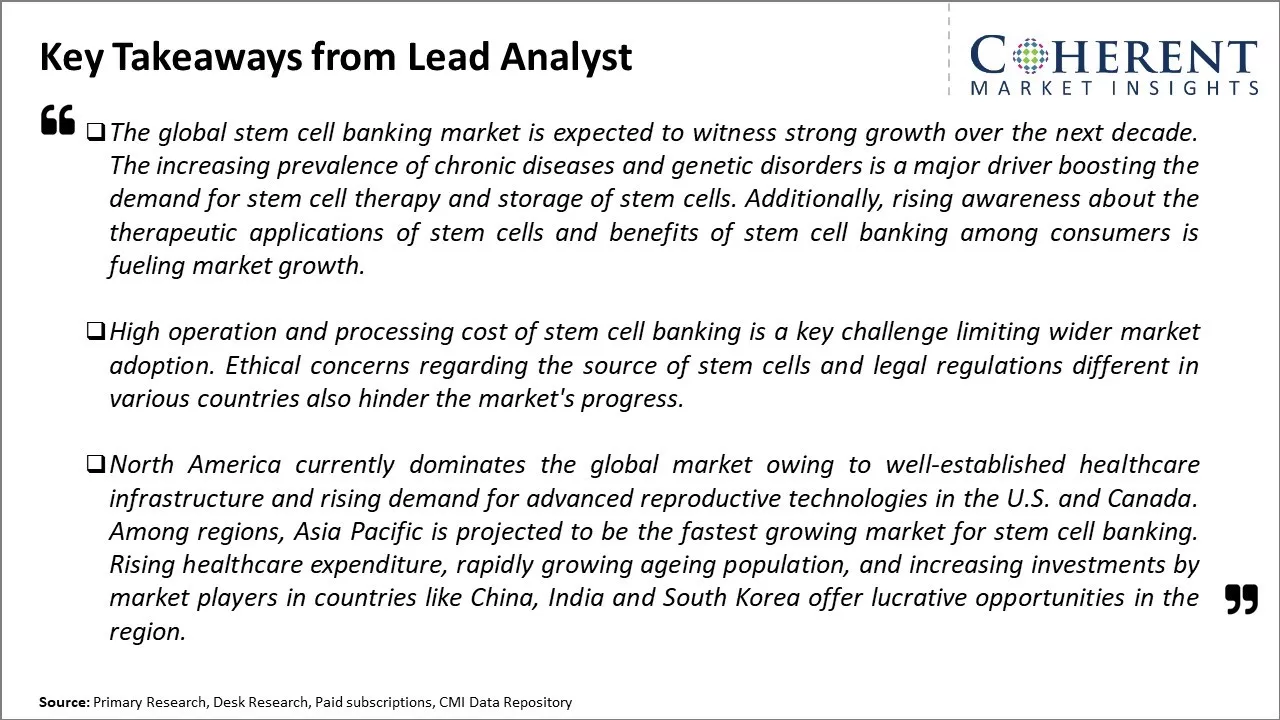 Stem Cell Banking Market Key Takeaways From Lead Analyst