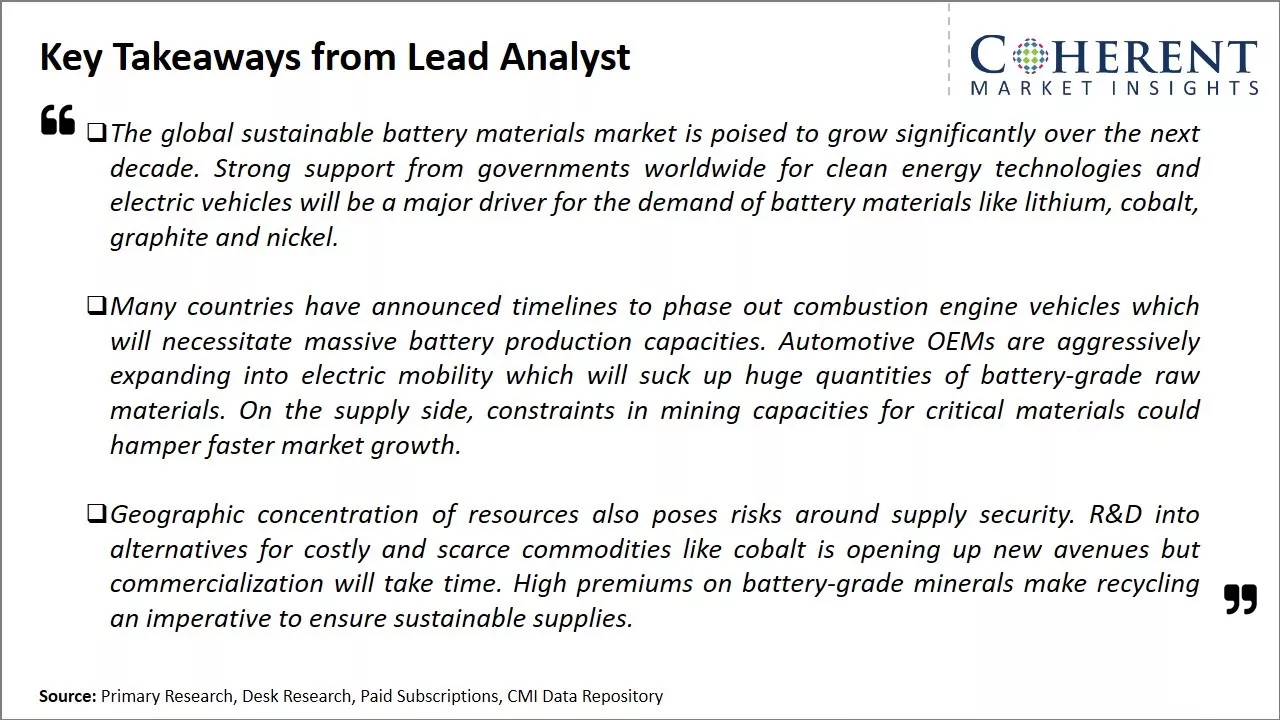 Sustainable Battery Materials Market Key Takeaways From Lead Analyst