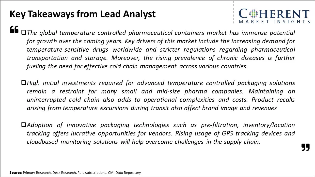 Temperature Controlled Pharmaceutical Containers Market Key Takeaways From Lead Analyst