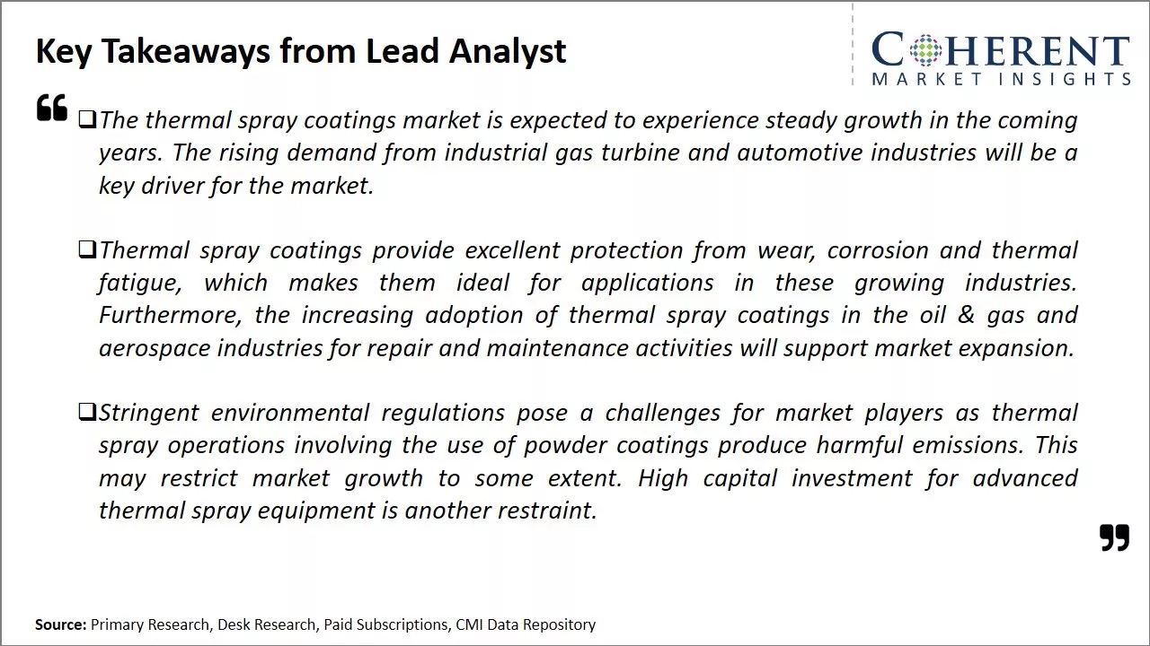 Thermal Spray Coatings Market Key Takeaways From Lead Analyst