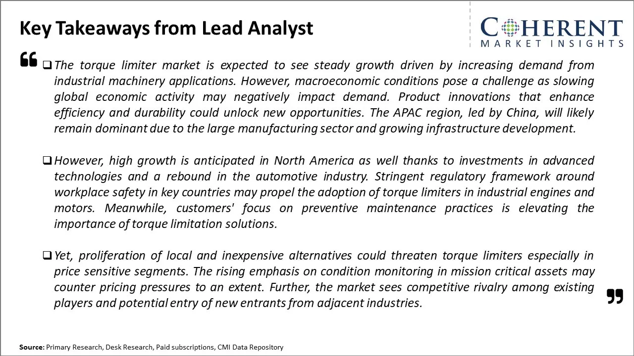 Torque Limiter Market Key Takeaways From Lead Analyst