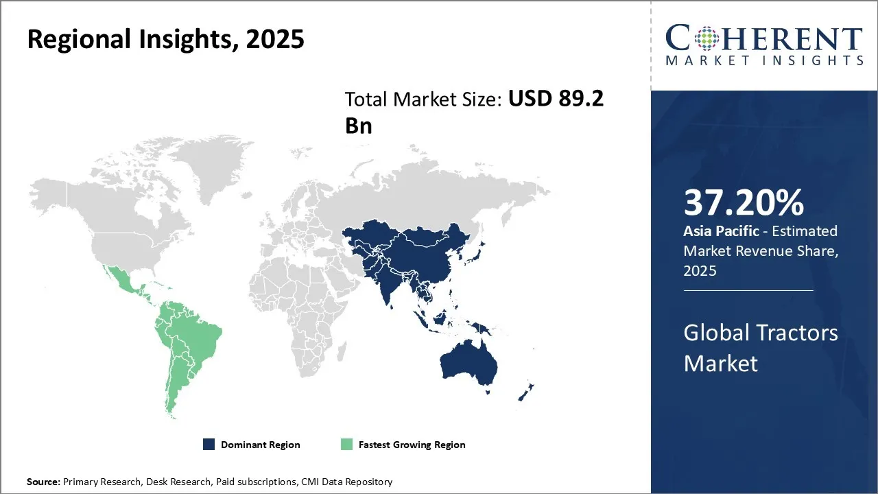 Tractors Market Regional Insights