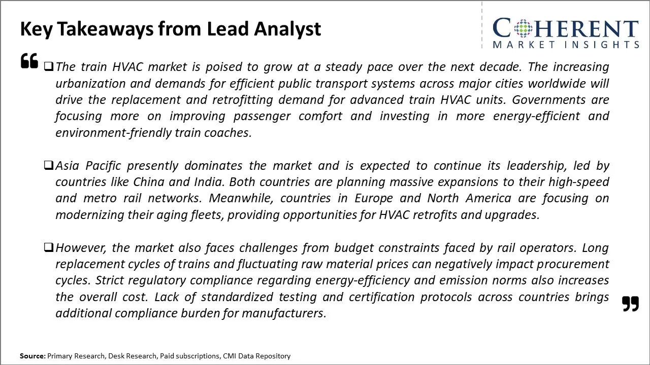 Train HVAC Market Key Takeaways From Lead Analyst