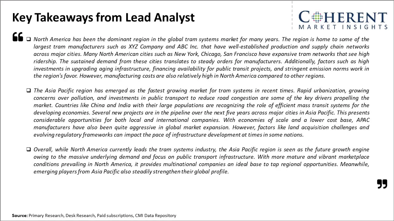 Tram Systems Market Key Takeaways From Lead Analyst