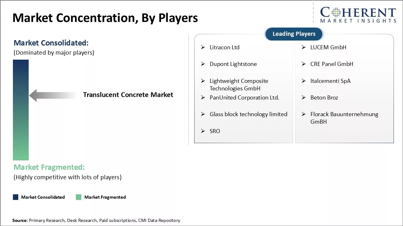 Translucent Concrete Market Concentration By Players