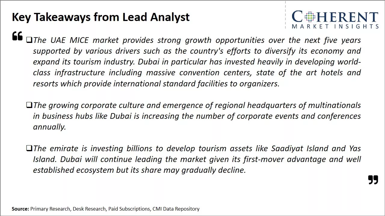 UAE Meetings, Incentives, Conferences and Exhibitions (MICE) Market Key Takeaways From Lead Analyst