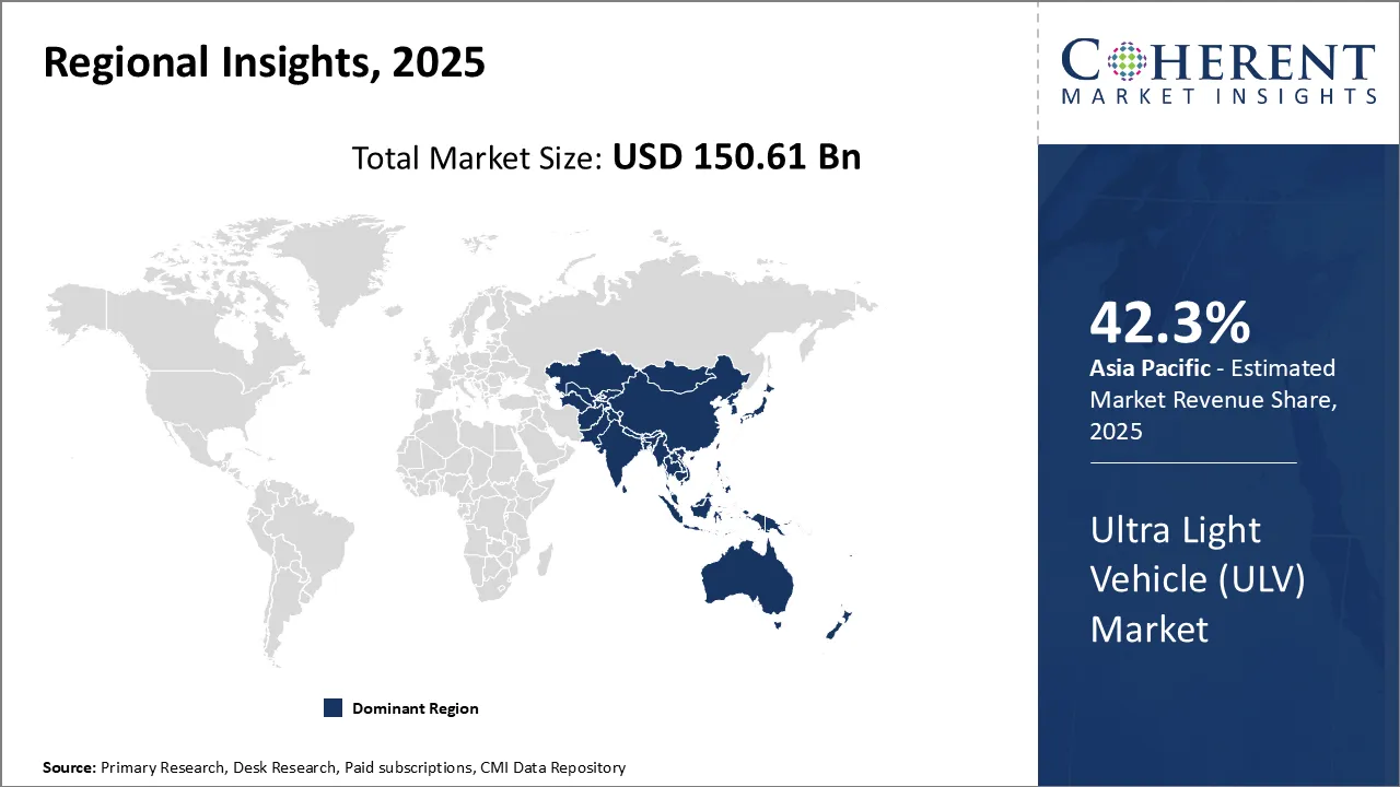 Ultra Light Vehicle (ULV) Market Regional Insights