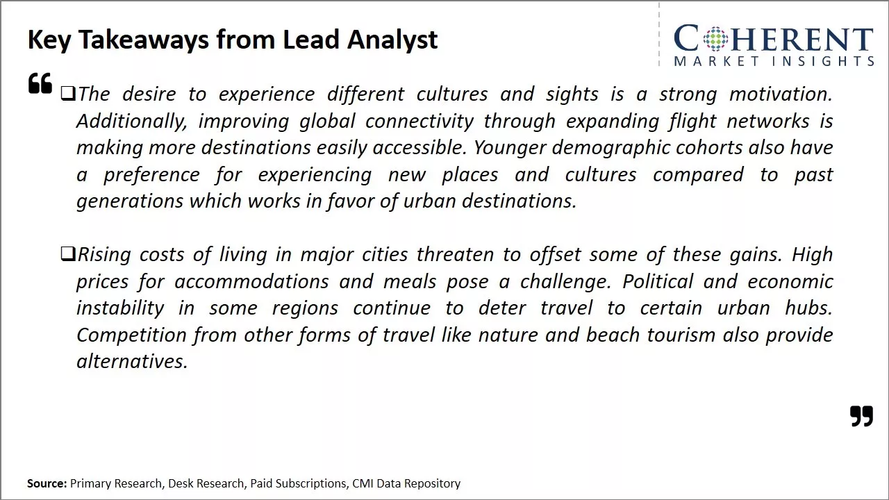 Urban Tourism Market Key Takeaways From Lead Analyst