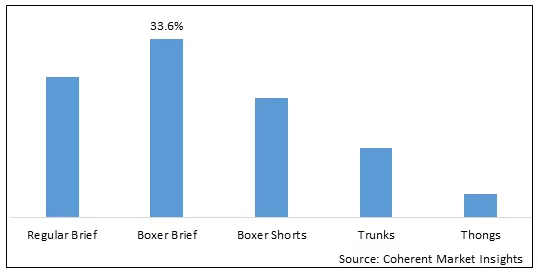 U.S. Men's Underwear Market Size & Share Analysis - Industry Research Report  - Growth Trends