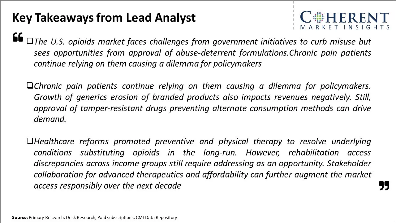 US Opioids Market Key Takeaways From Lead Analyst