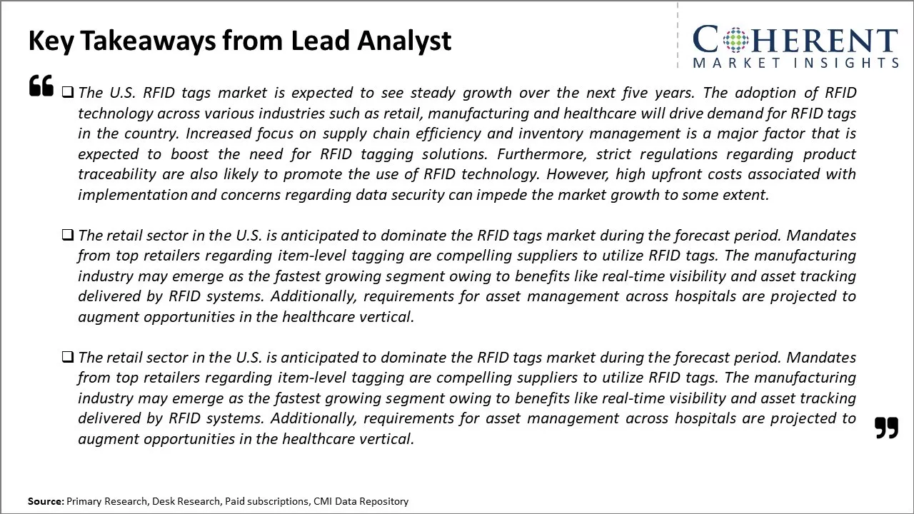 U.S. RFID Tags Market Key Takeaways From Lead Analyst