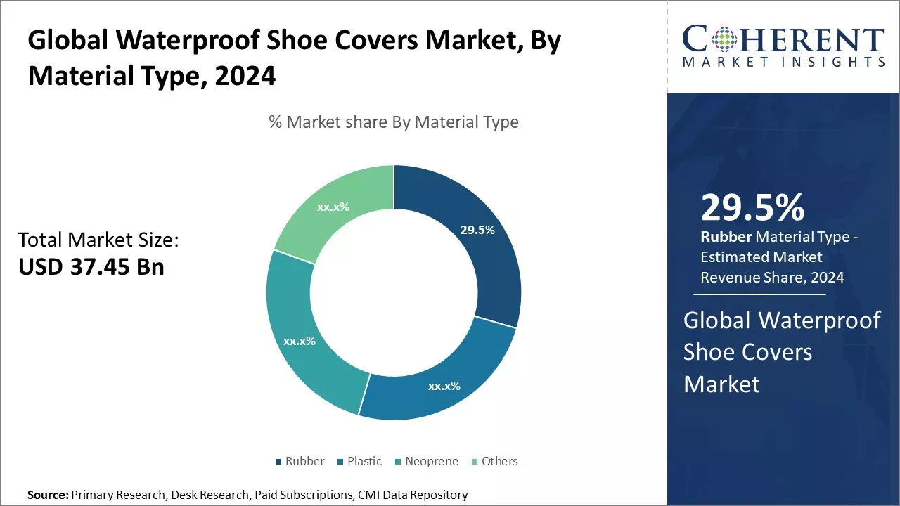 Waterproof Shoe Covers Market By Material Type